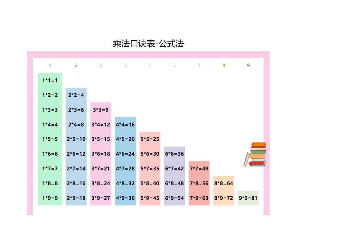 乘法口诀表-公式法.xlsx