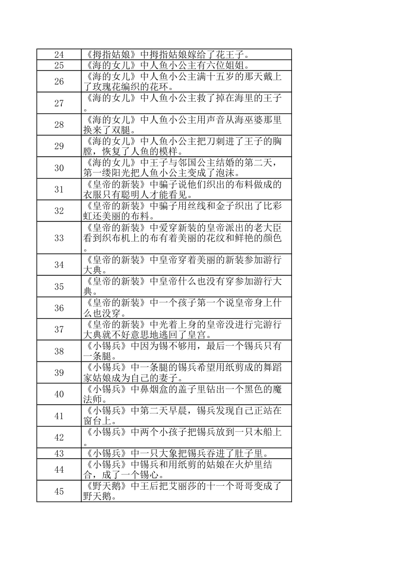 安徒生童话儿童文学阅读选择题.xlsx第7页