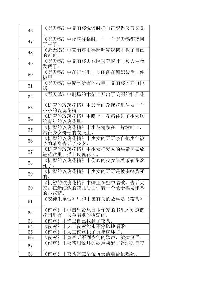 安徒生童话儿童文学阅读选择题.xlsx第8页