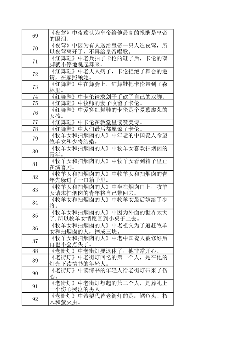 安徒生童话儿童文学阅读选择题.xlsx第9页