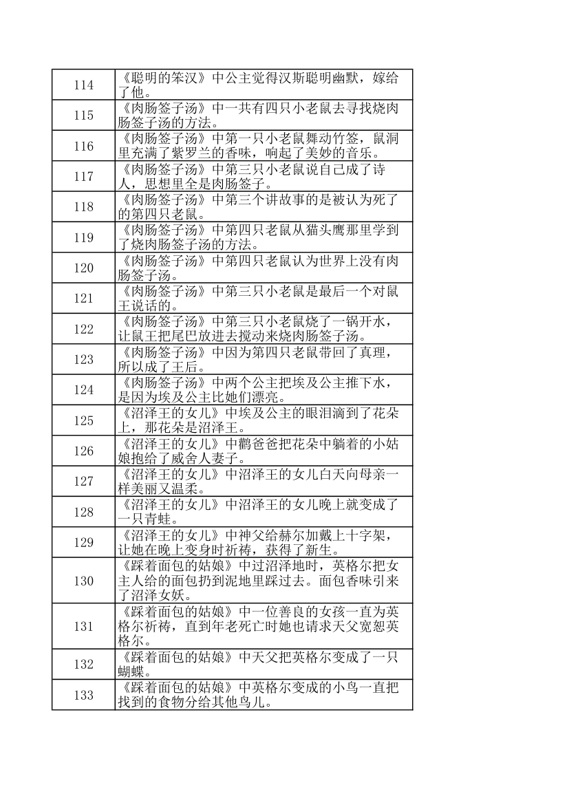 安徒生童话儿童文学阅读选择题.xlsx第11页