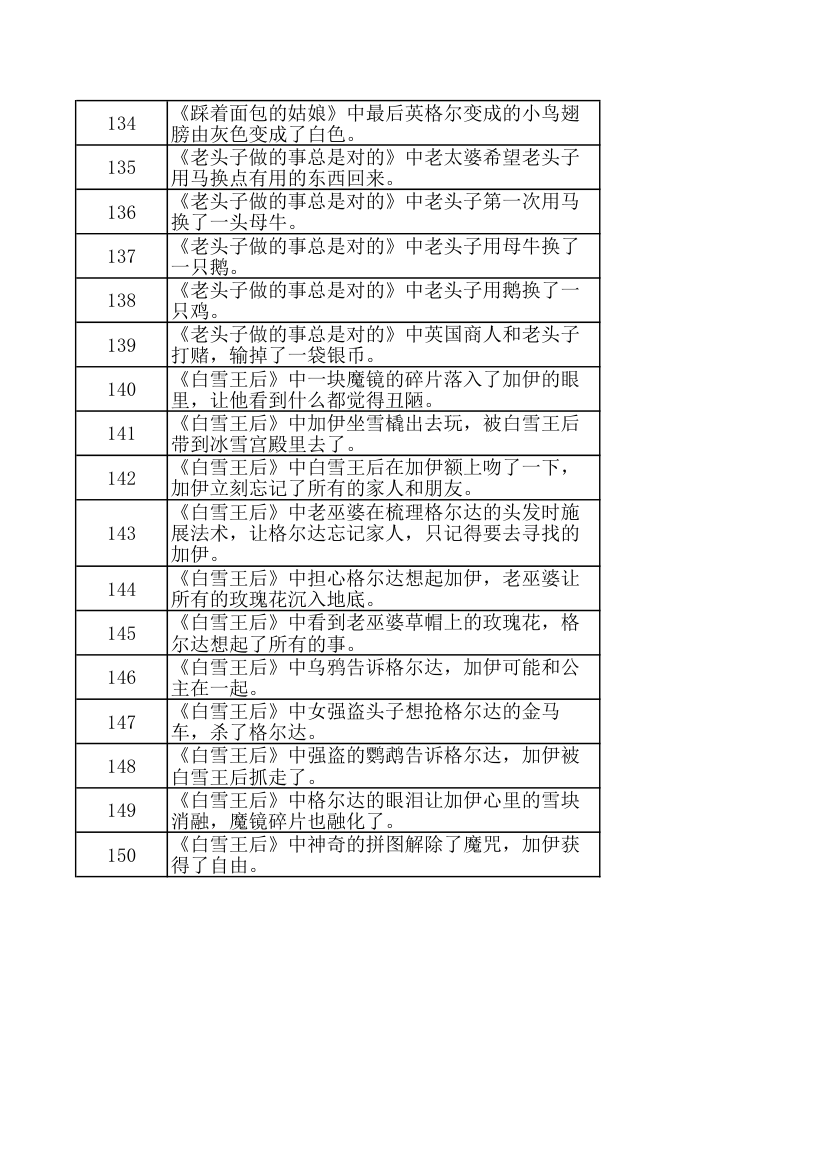 安徒生童话儿童文学阅读选择题.xlsx第12页