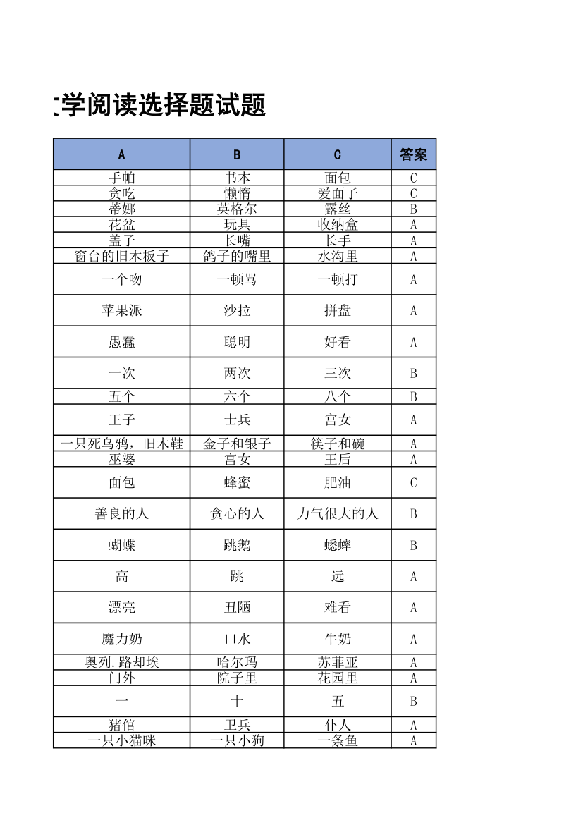 安徒生童话儿童文学阅读选择题.xlsx第13页