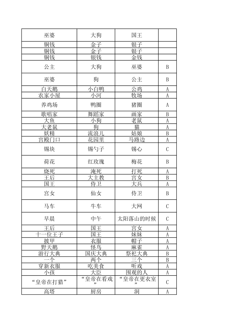 安徒生童话儿童文学阅读选择题.xlsx第16页