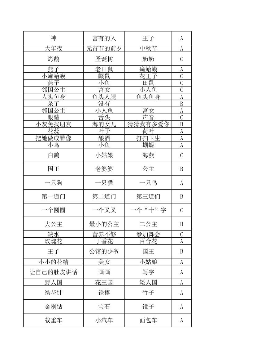 安徒生童话儿童文学阅读选择题.xlsx第17页