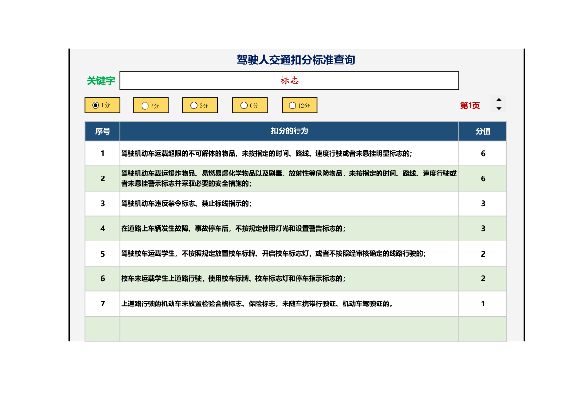 交通违章扣分标准查询.xlsx