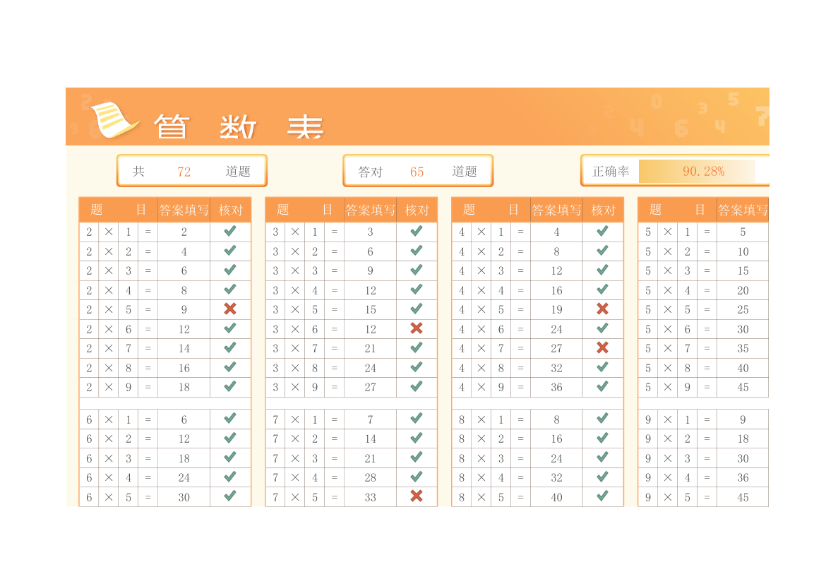 乘法算数表.xlsx第1页