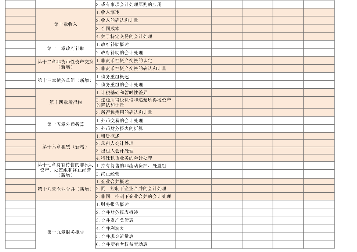 中级会计职称学习计划表.xlsx第2页