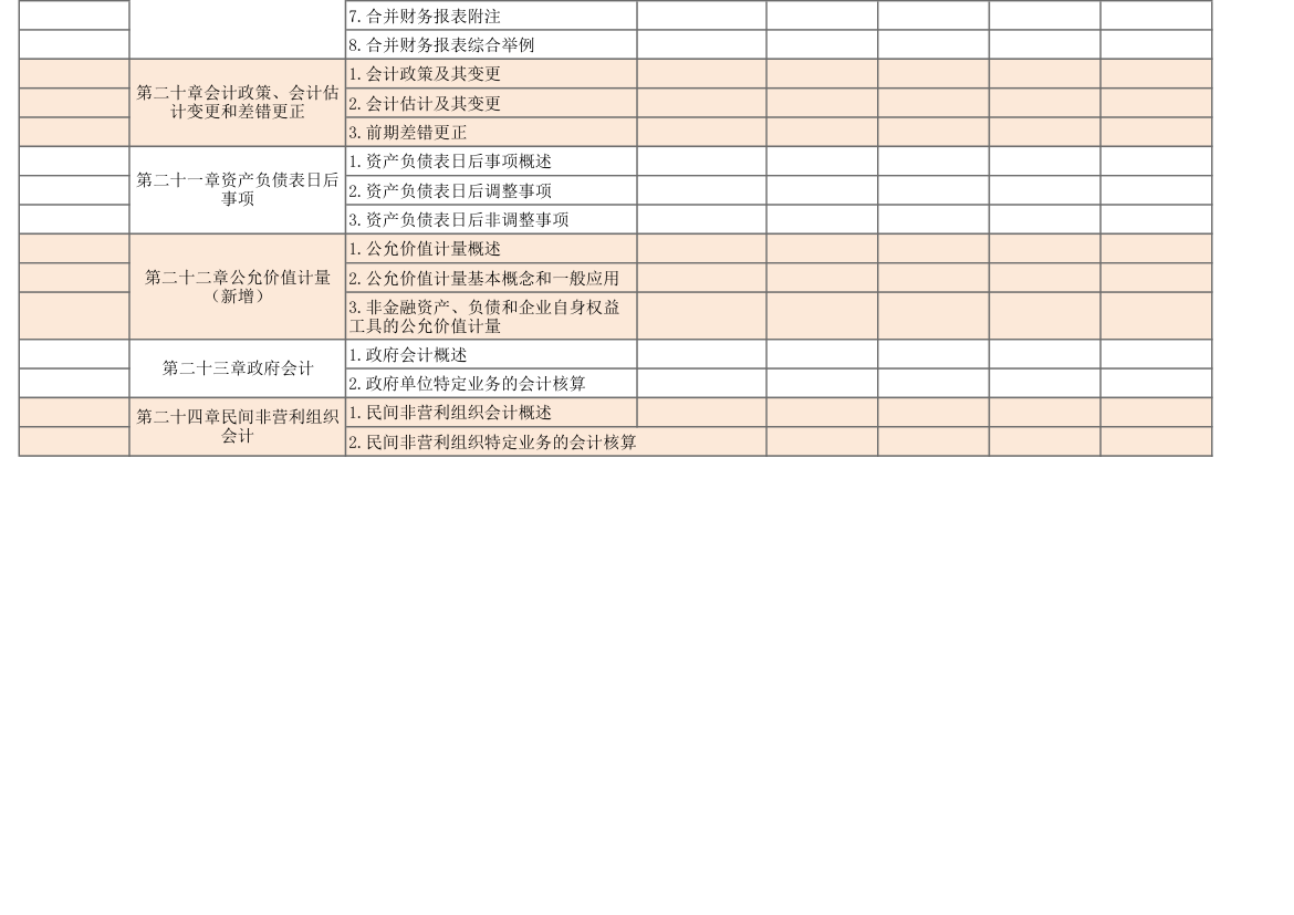 中级会计职称学习计划表.xlsx第3页