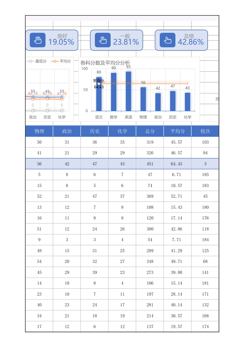 学生成绩排名表.xlsx第46页