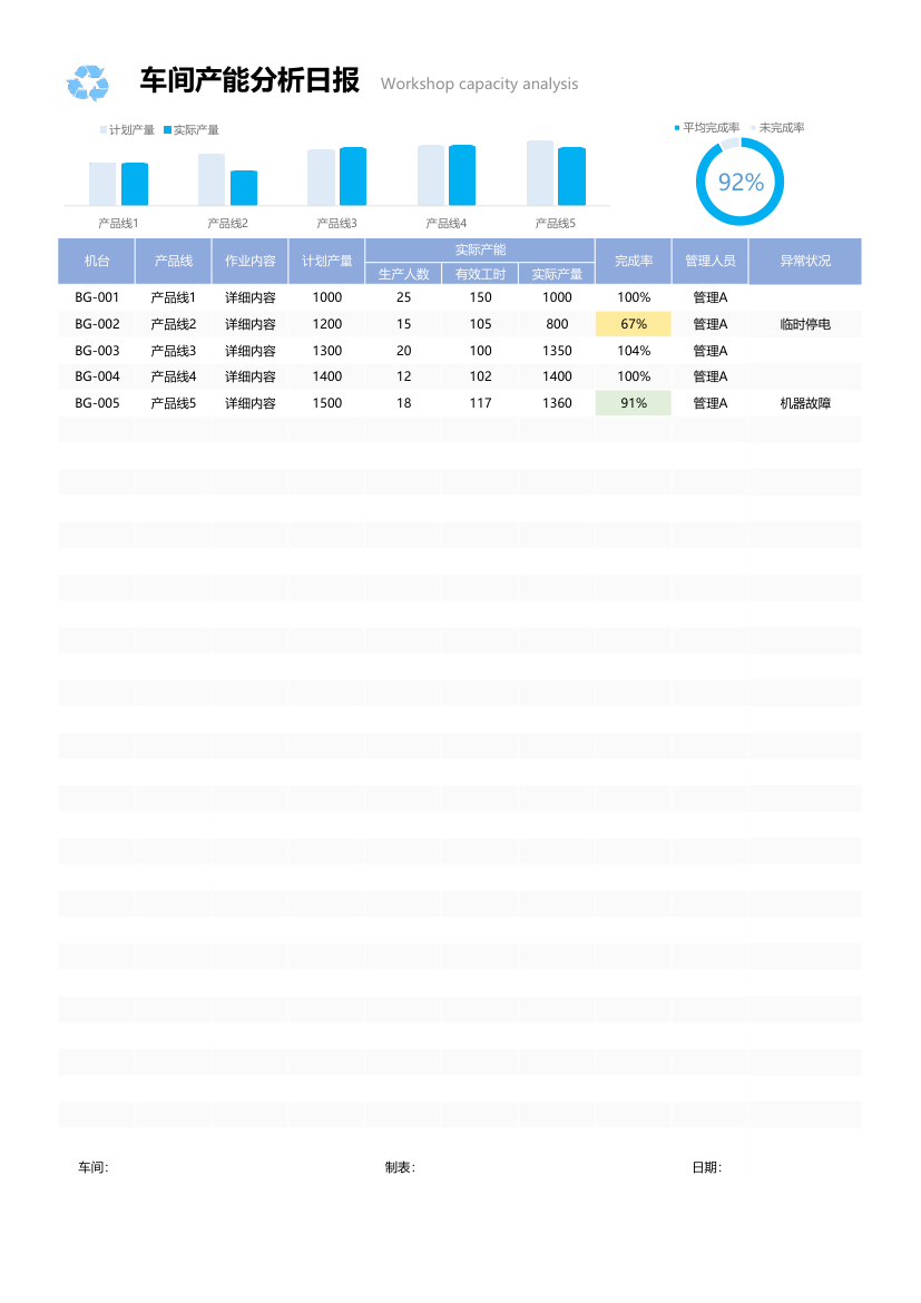 车间产能分析日报.xlsx第1页