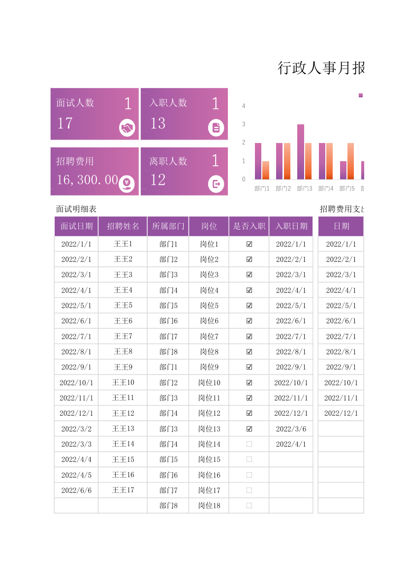 行政人事月报表.xlsx第1页