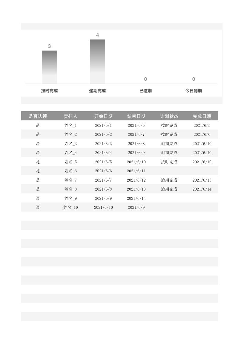 项目管理计划表.xlsx第4页