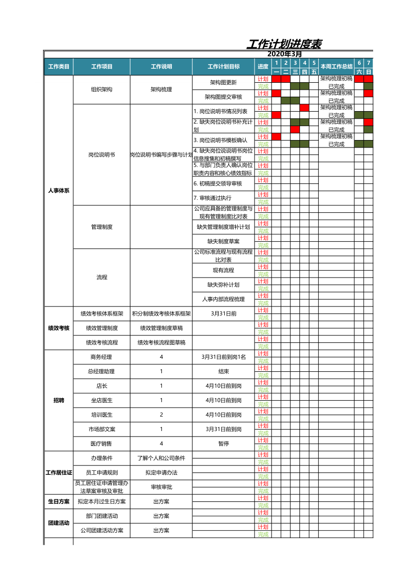 人力资源工作计划进度表.xlsx