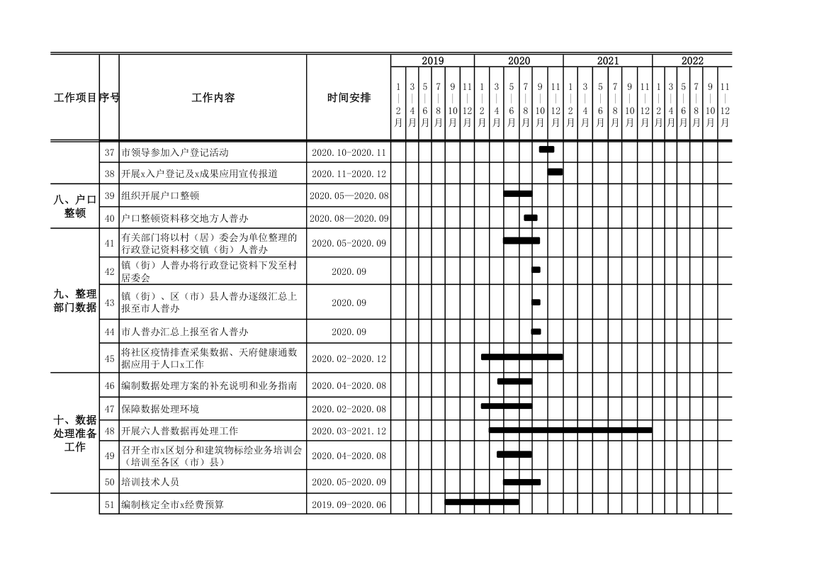 工作内容和进度安排表.xlsx第3页