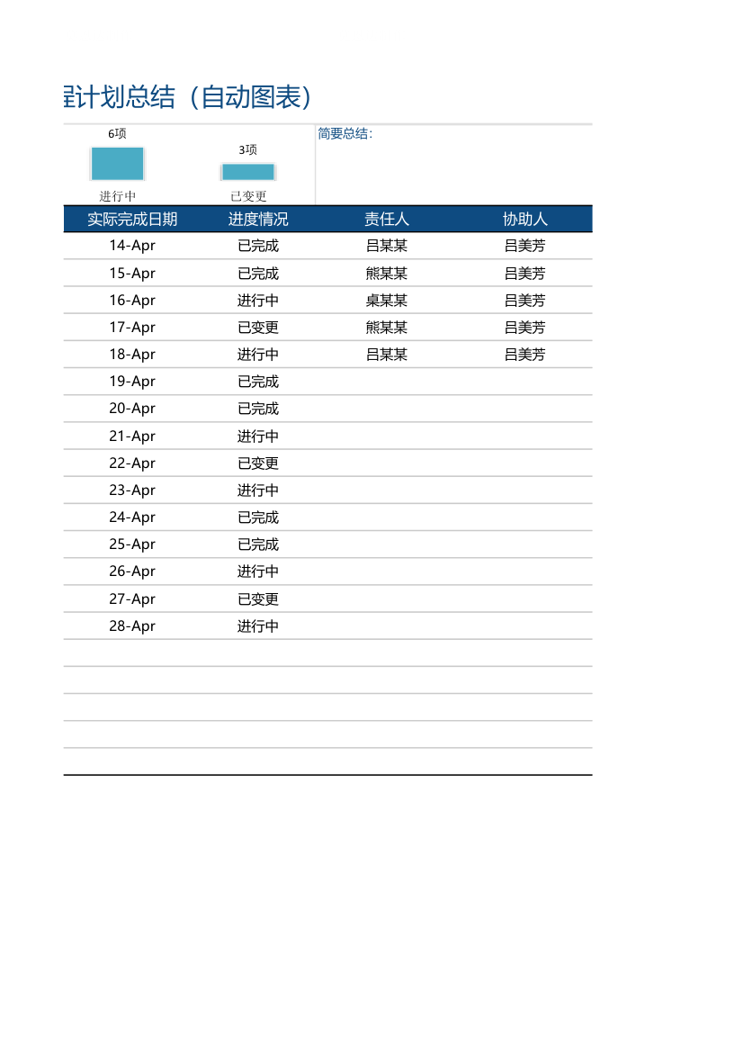 工作日程计划总结（自动图表）.xlsx第2页