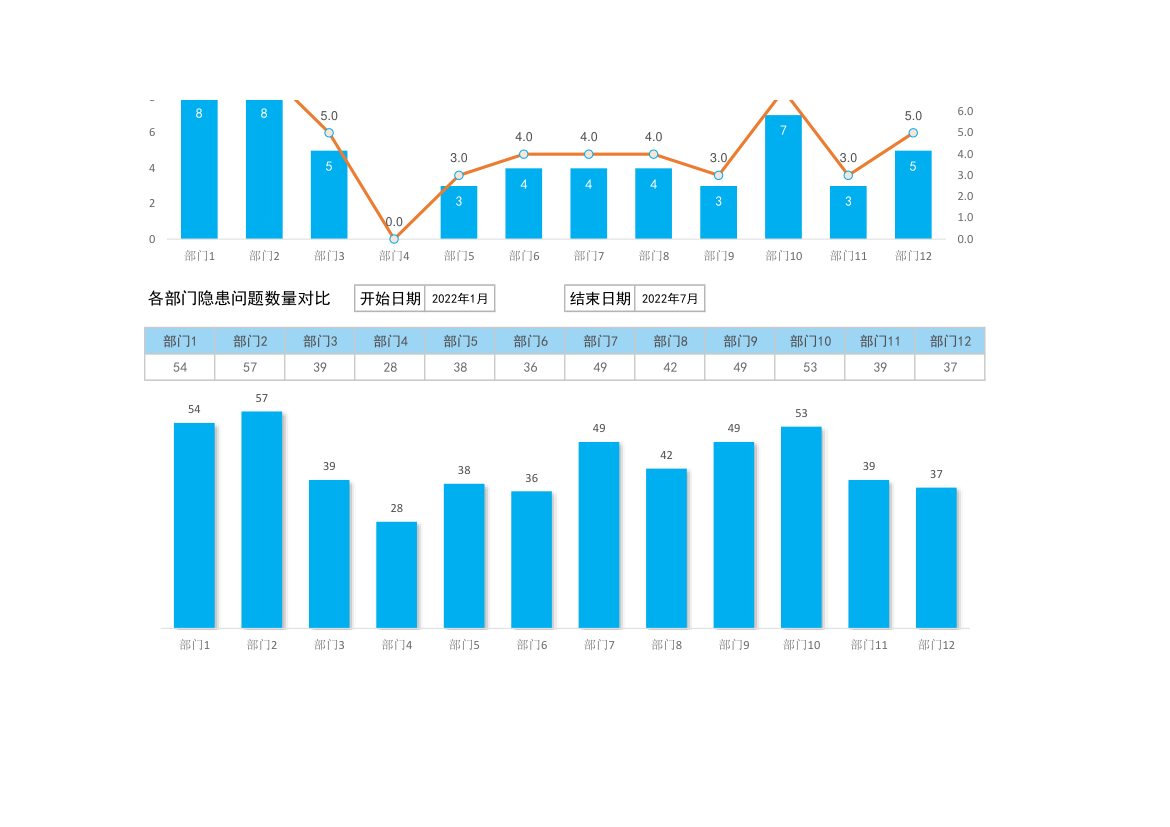 安全隐患登记分析查询表.xlsx第2页