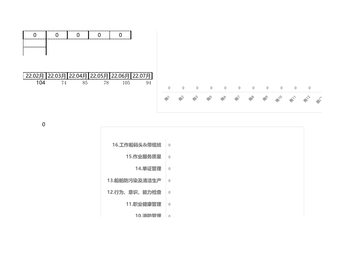 安全隐患登记分析查询表.xlsx第9页