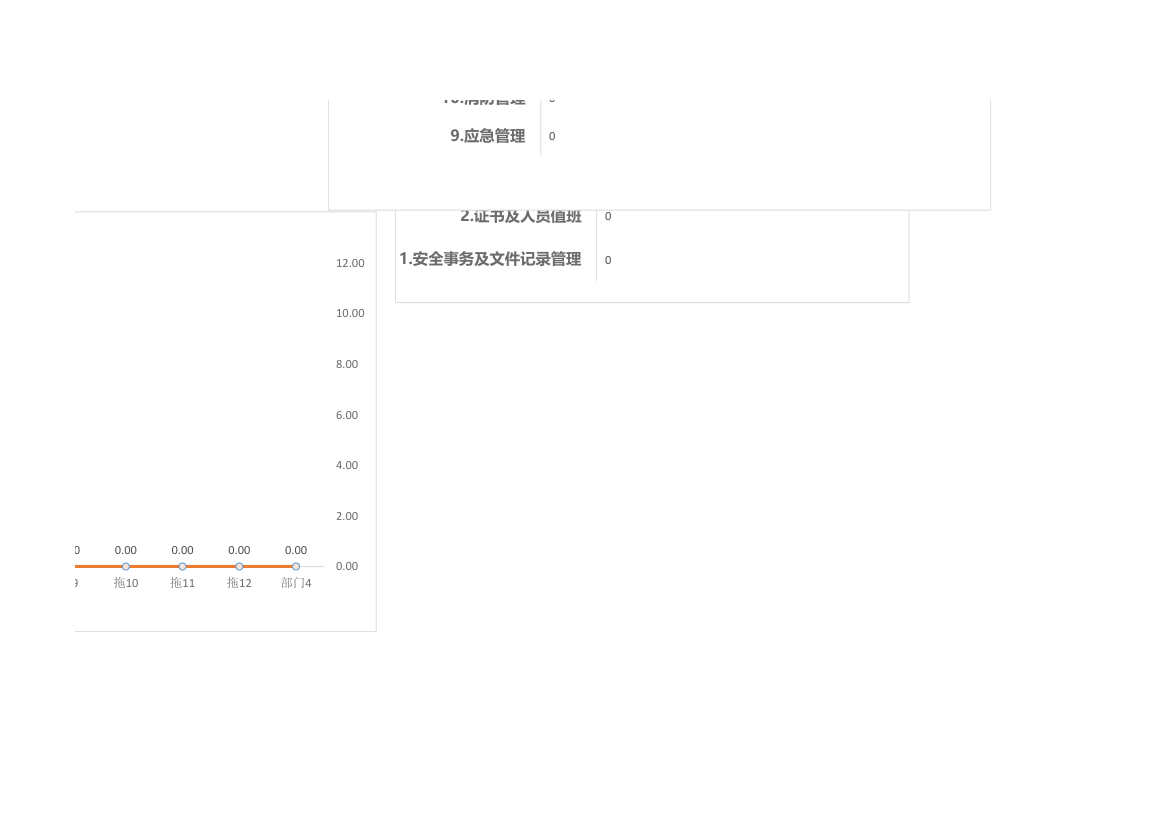 安全隐患登记分析查询表.xlsx第10页