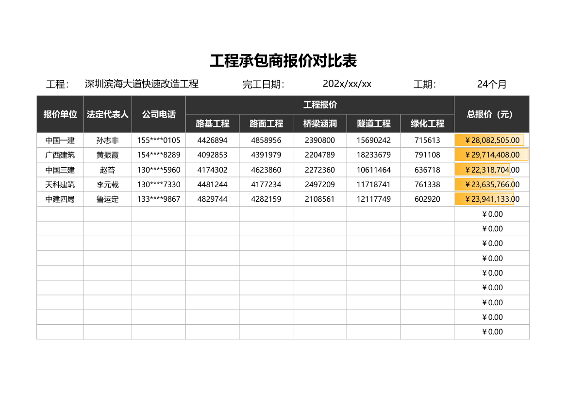 工程承包商报价对比表.xlsx