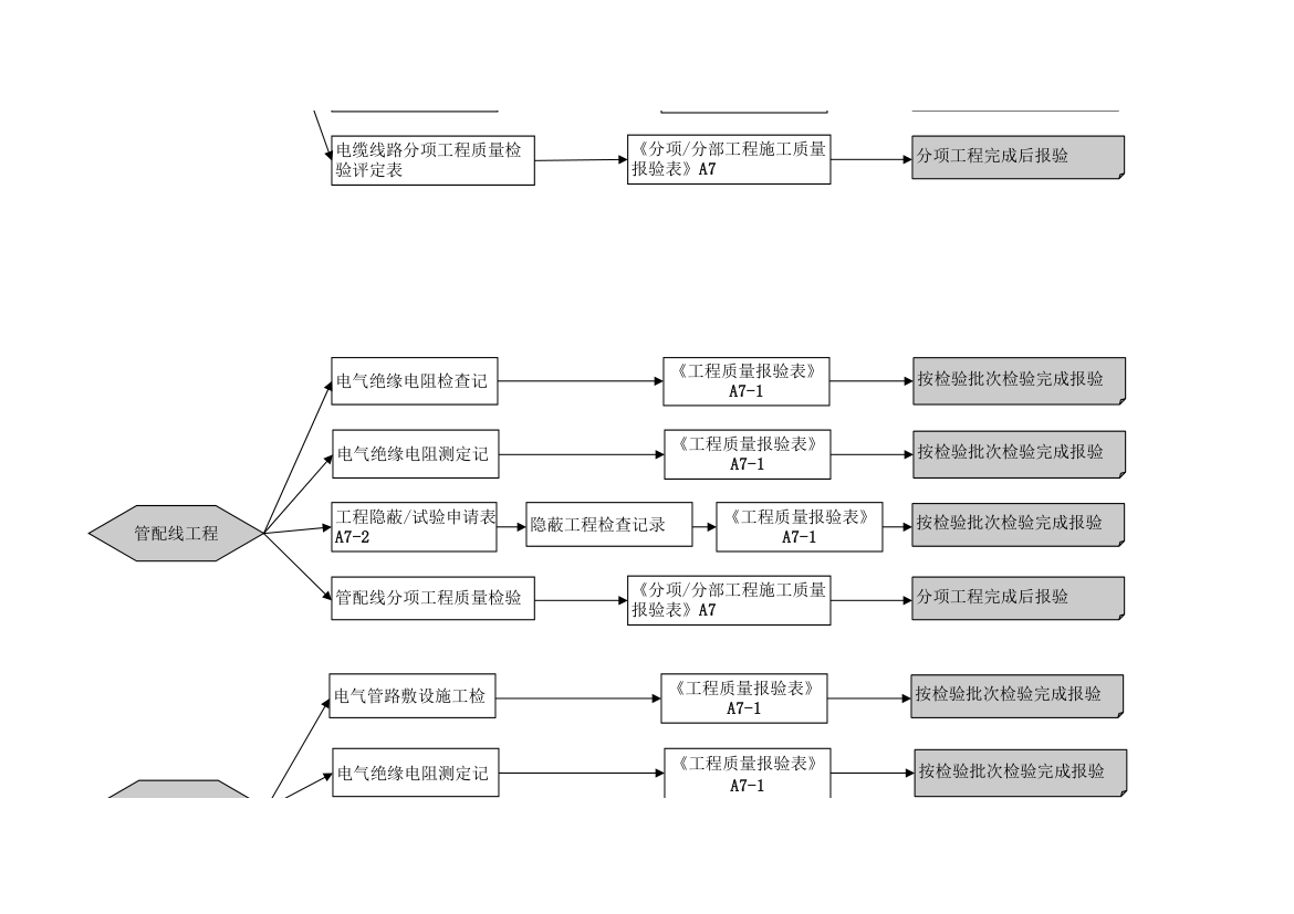 电气安装施工流程图-超全流程.xls第4页