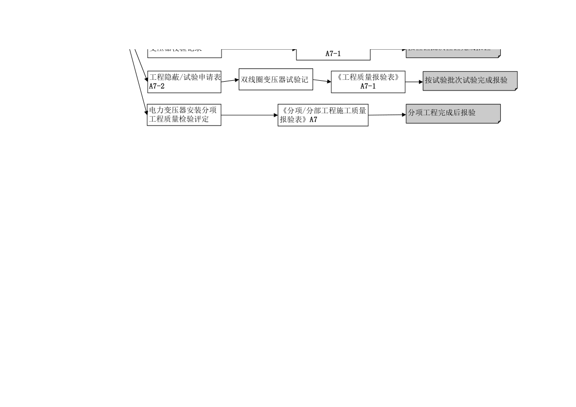 电气安装施工流程图-超全流程.xls第6页