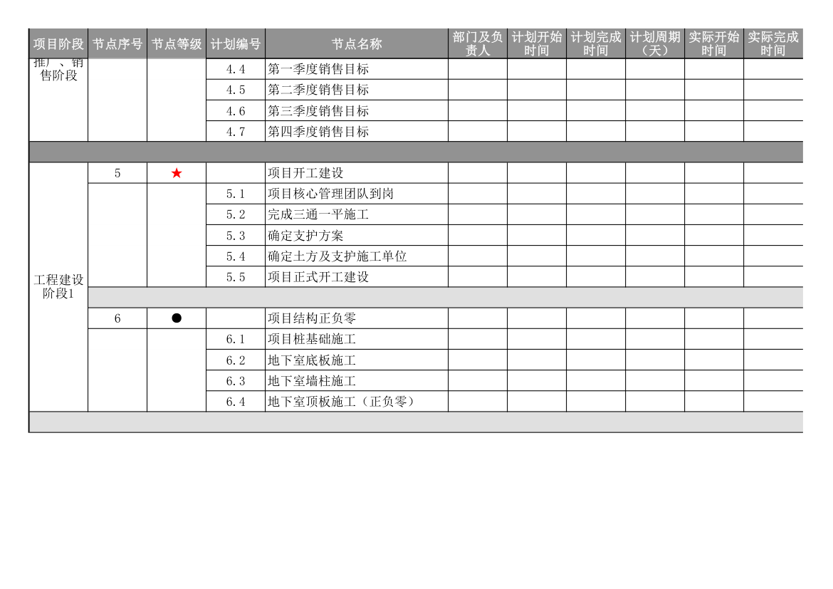 房地产项目开发建设总控计划表.xlsx第2页