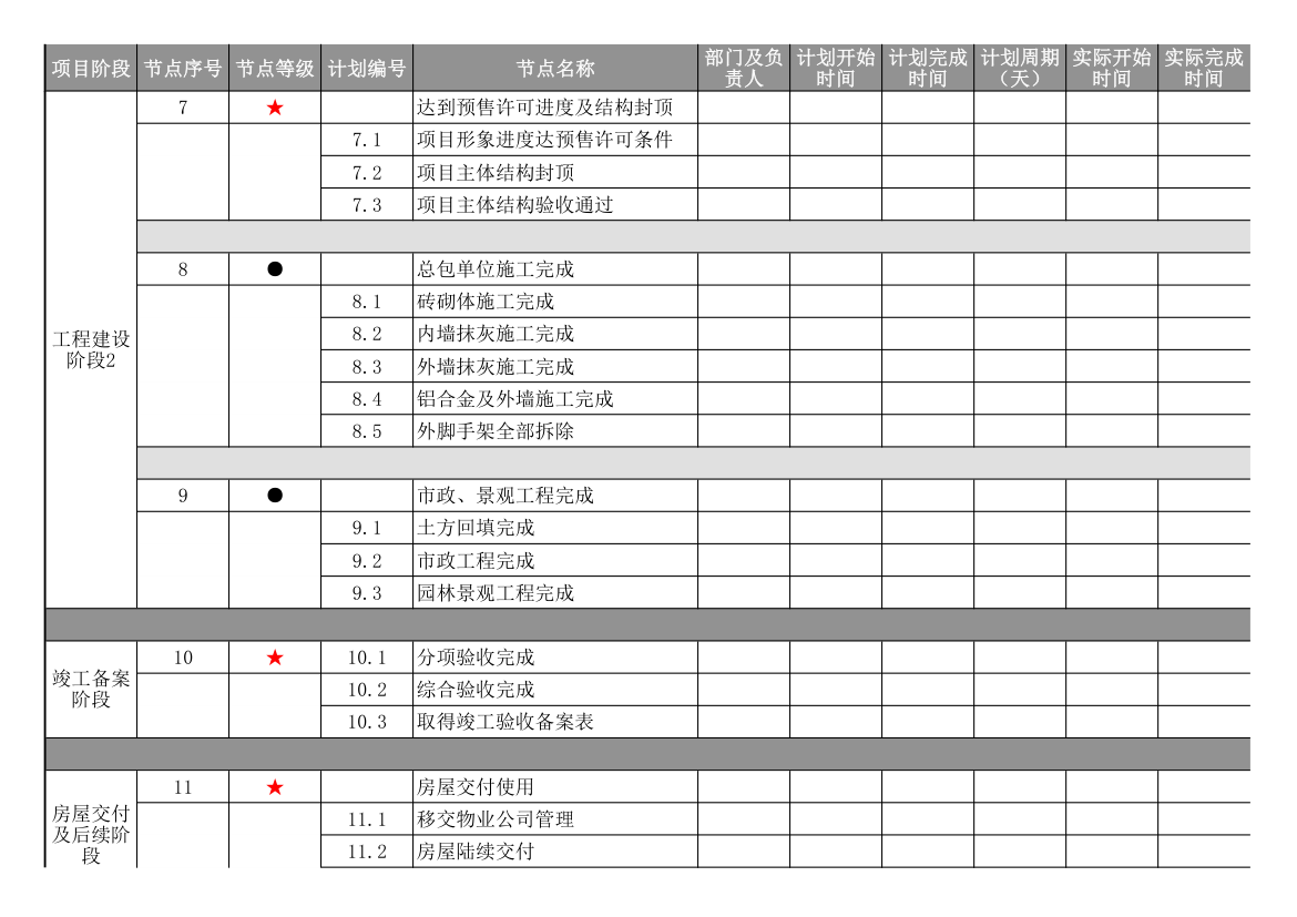 房地产项目开发建设总控计划表.xlsx第3页