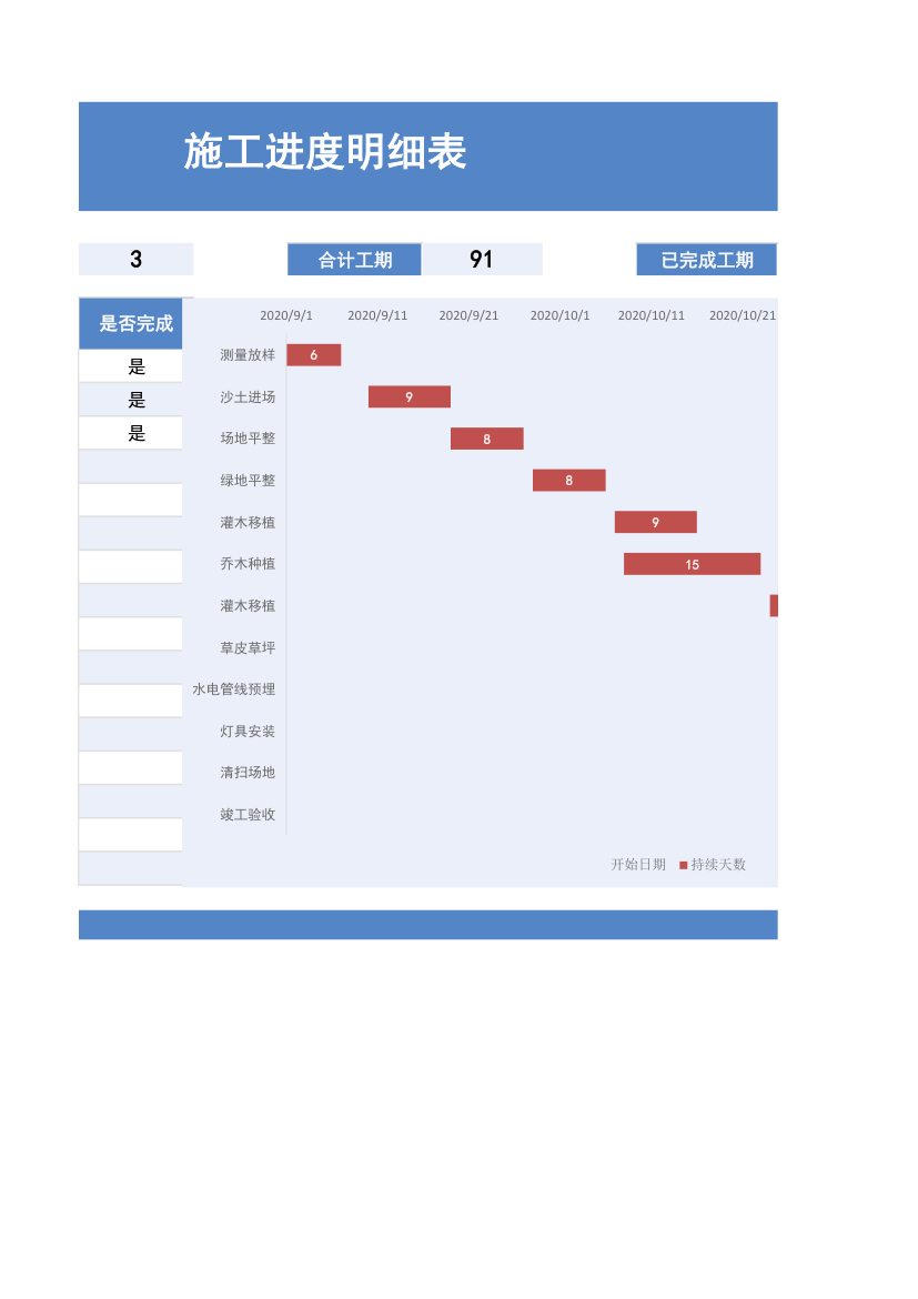 施工项目进度明细表.xlsx第2页