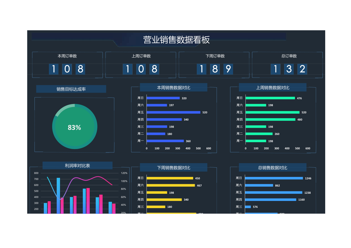 营业销售数据看板.xlsx第1页