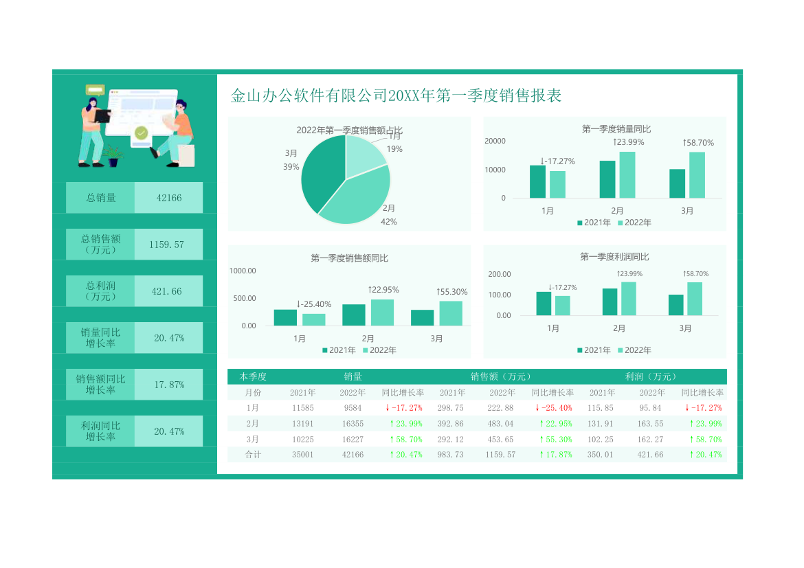 同比销售数据报表（季度）.xlsx第1页