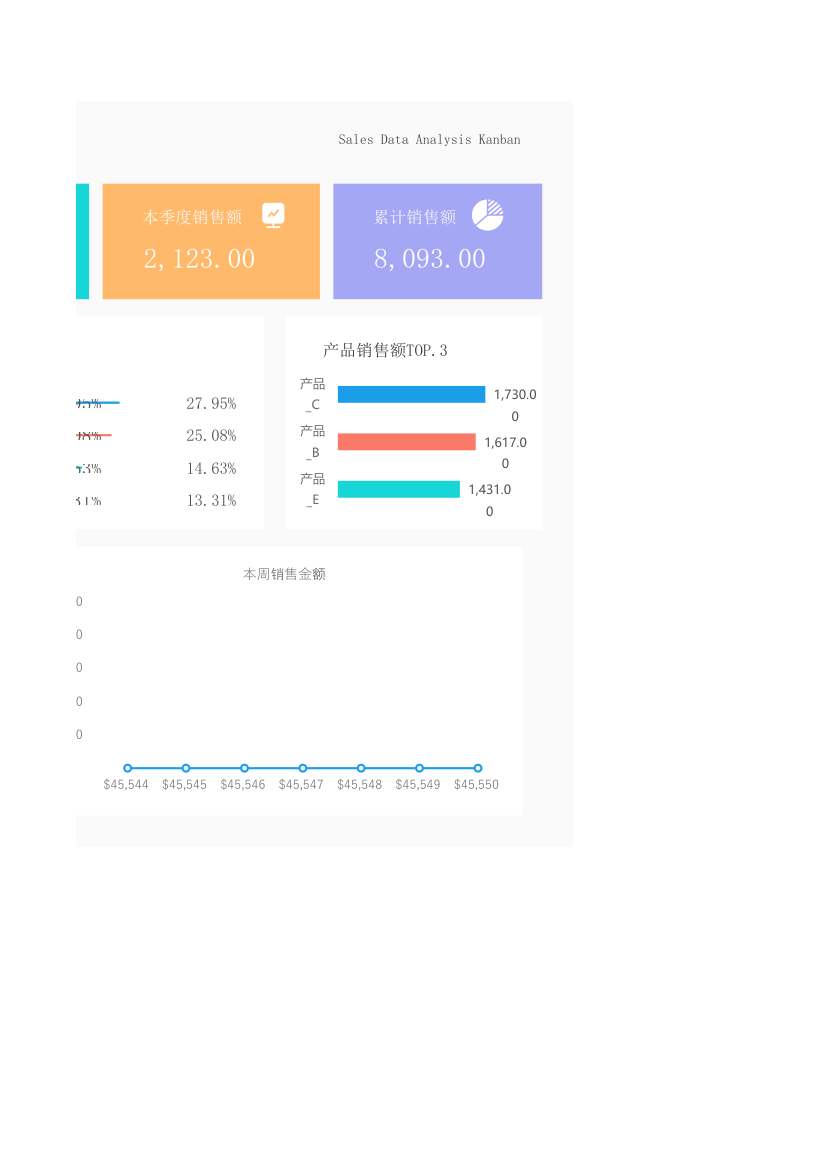 销售数据分析看板.xlsx第2页