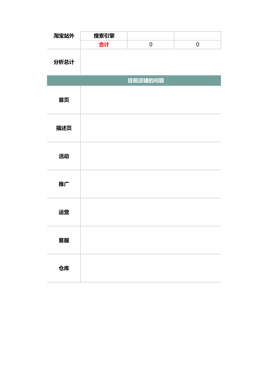 电商运营报表-含公式.xlsx第2页