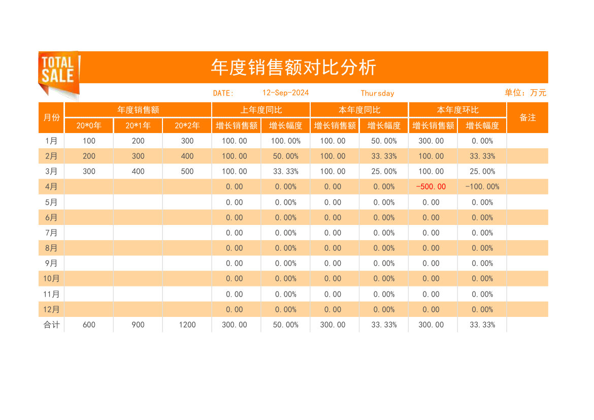 年度销售额同比环比对比分析.xlsx第1页