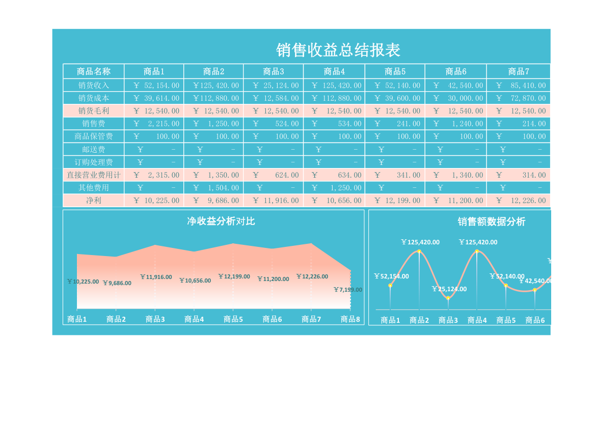 销售收益分析总结报表.xlsx第1页