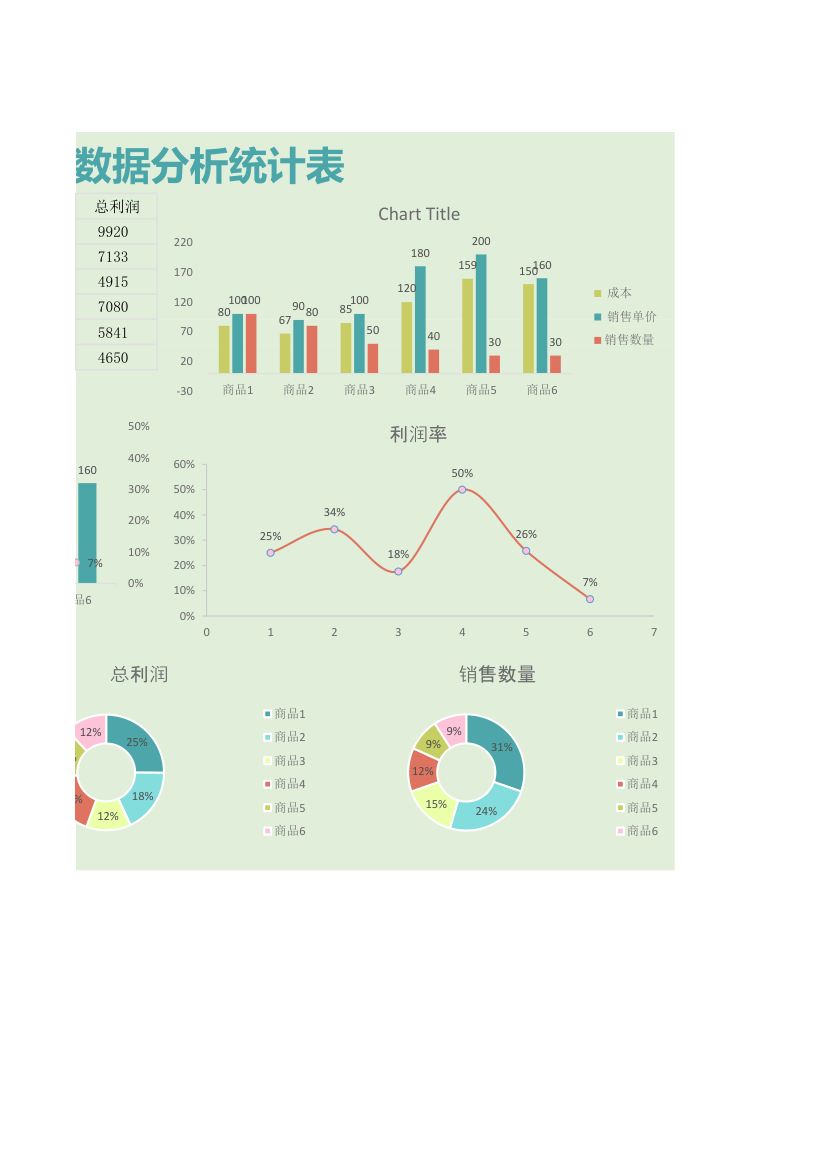 销售成本数据分析表.xlsx第2页