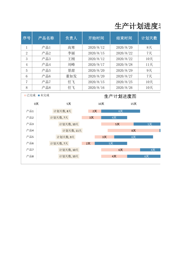 生产计划进度表(甘特图).xlsx