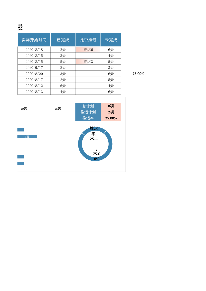 生产计划进度表(甘特图).xlsx第2页