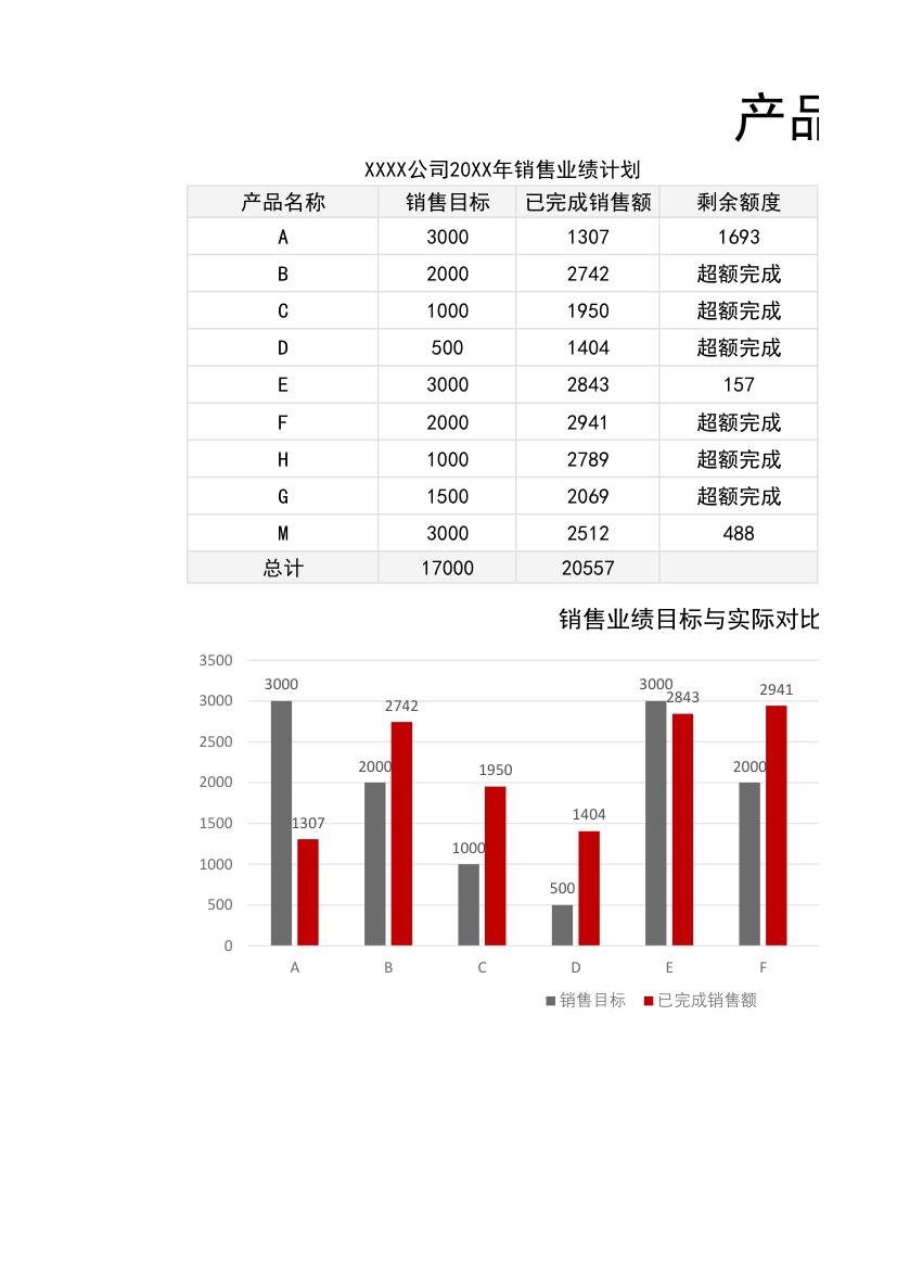 产品业绩销售分析完成表.xlsx