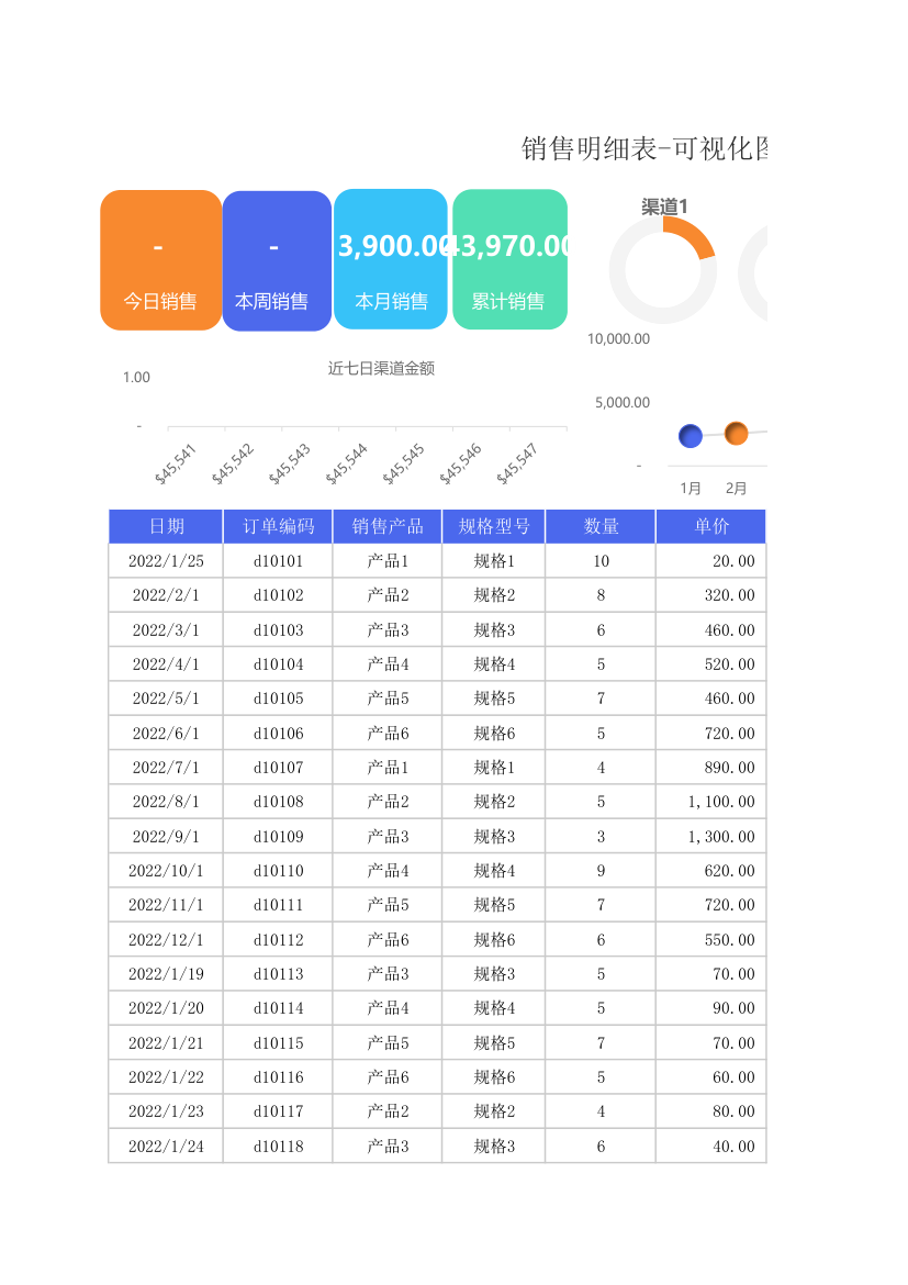 销售明细表-可视化图表.xlsx