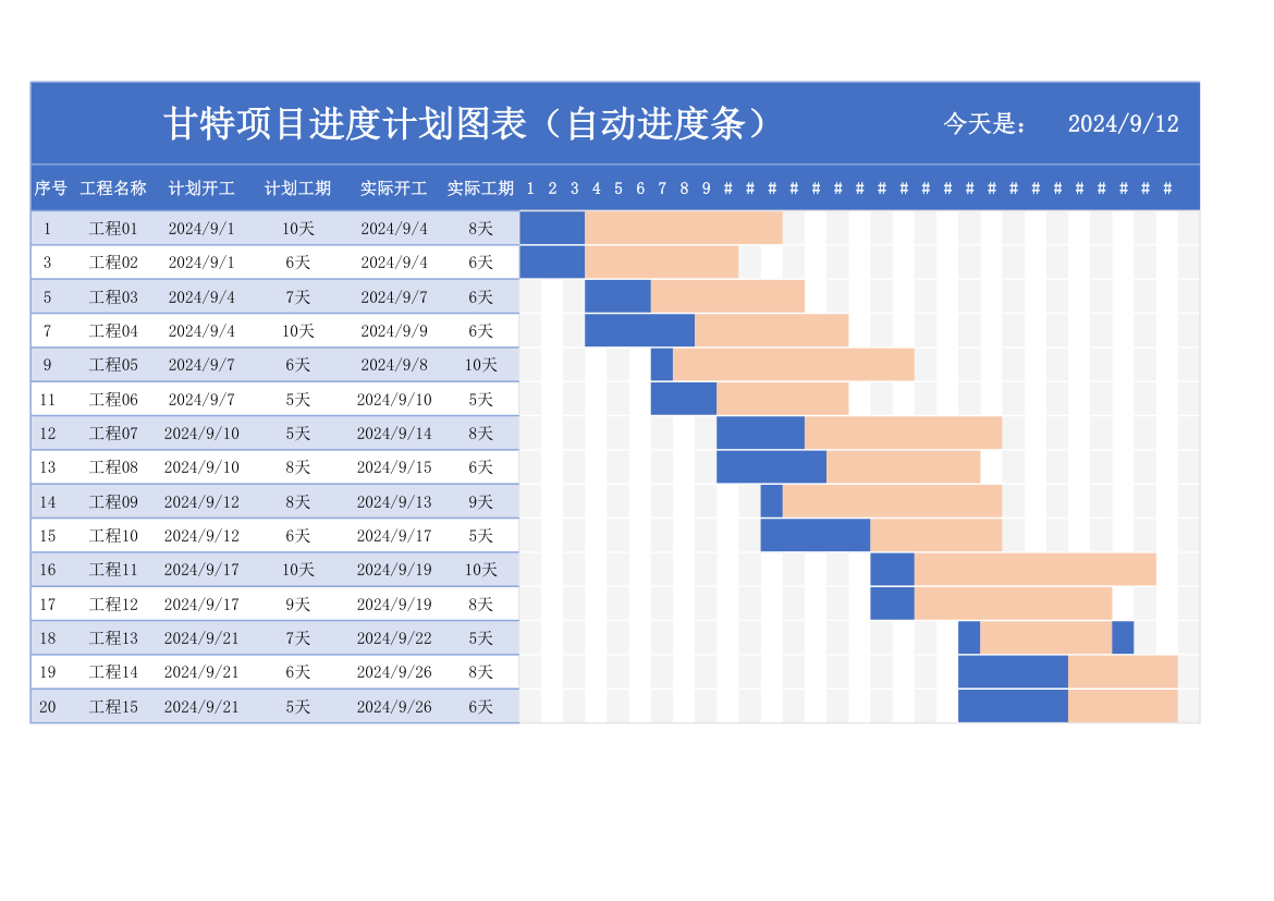 甘特项目进度计划图（自动进度条.xlsx第1页