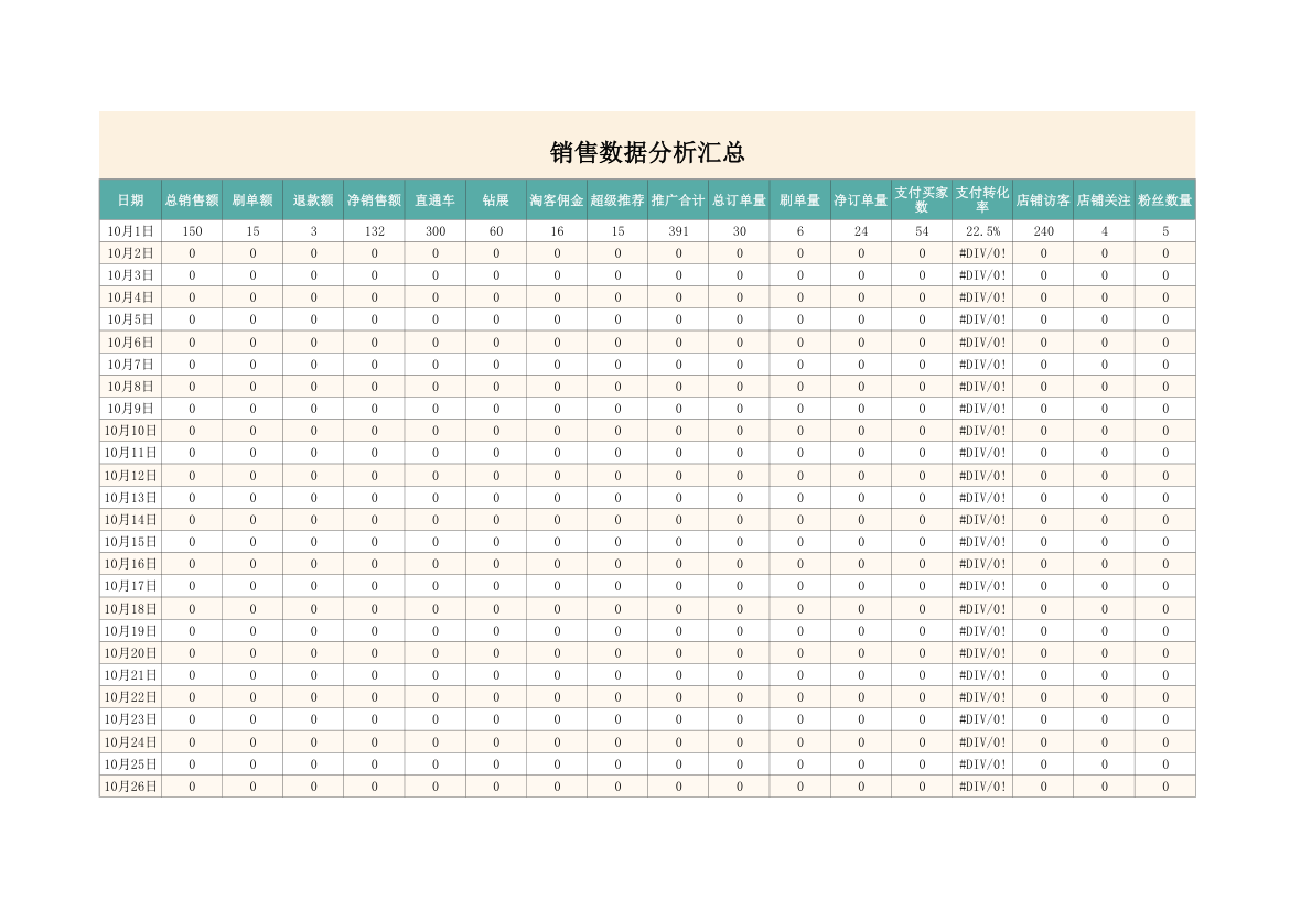 淘宝销售数据表-每日数据分析.xlsx