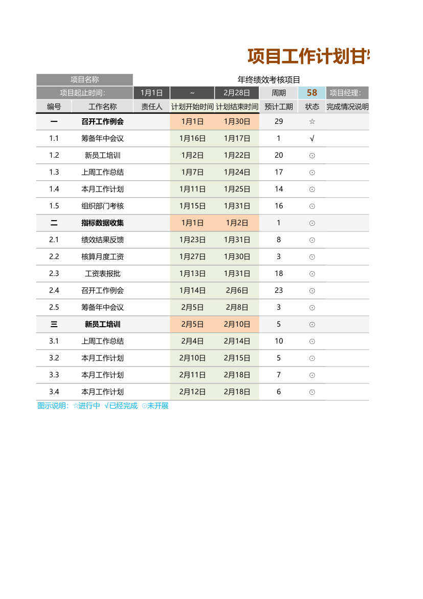 项目工作计划甘特图（自动作图).xlsx第1页