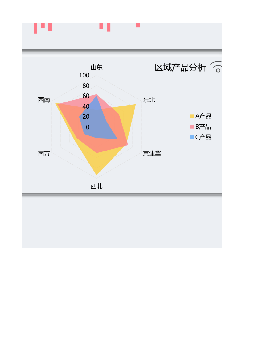 销售可视化看板-新拟态风格.xlsx第8页