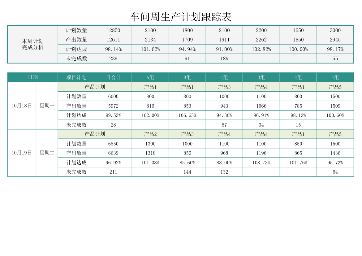 车间周生产计划跟踪表.xlsx第1页