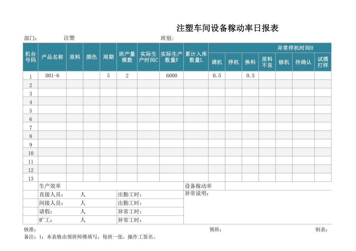 注塑车间设备稼动率日报表.xlsx第1页