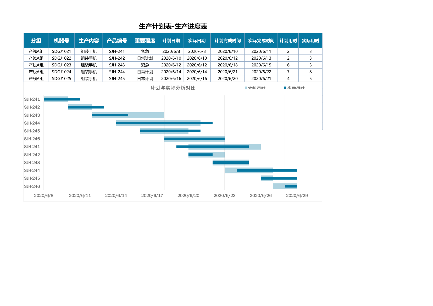 生产计划进度表-甘特用时分析.xlsx第1页