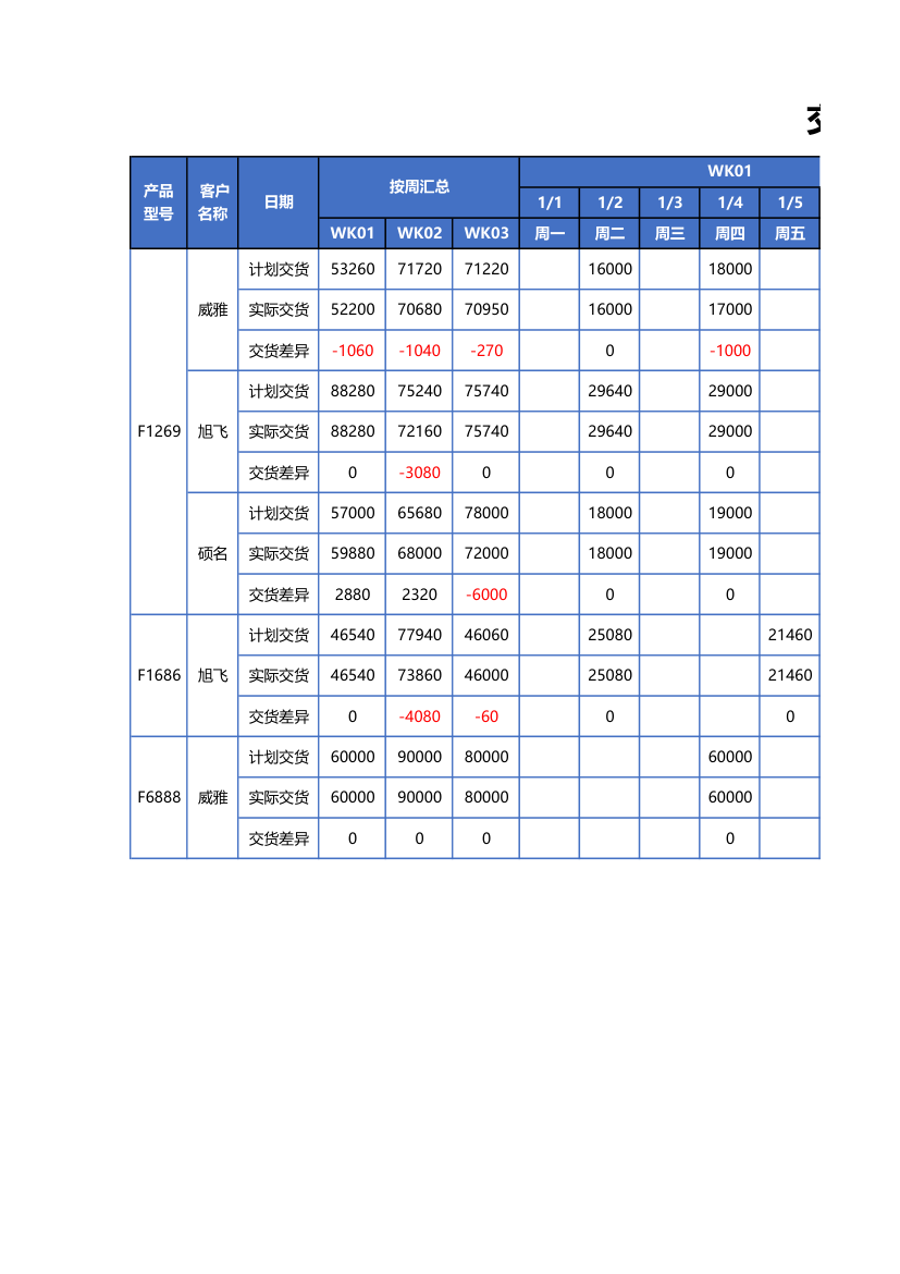 交货计划周数据汇总.xlsx第1页