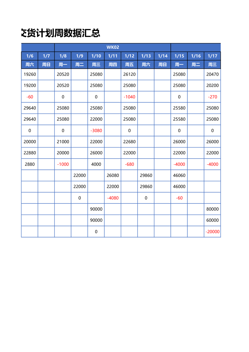 交货计划周数据汇总.xlsx第2页