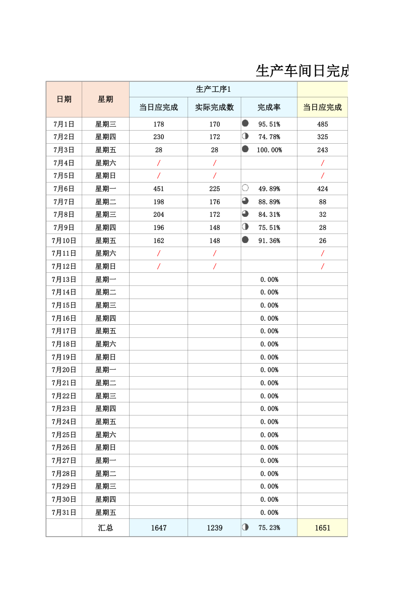 生产车间日完成率登记表.xlsx第1页